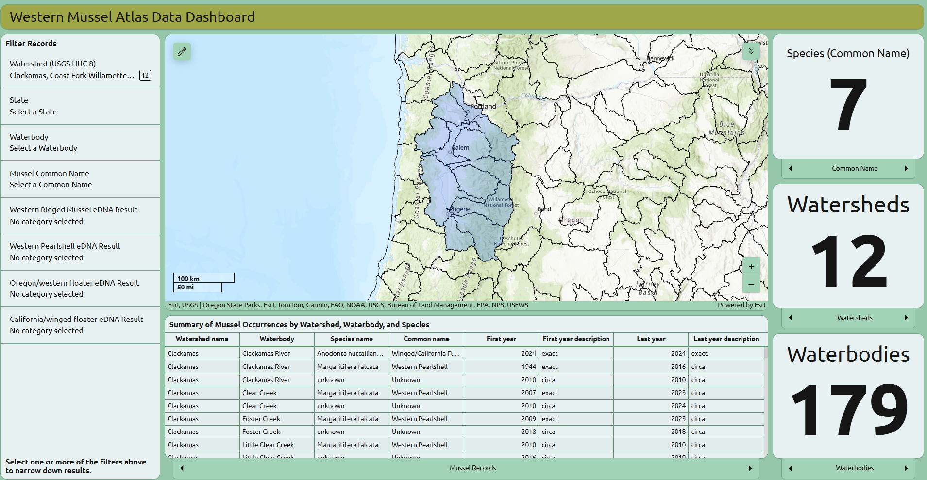 Screenshot of the Western Mussel Atlas data dashboard, including stats by geographic area for number of species, number of watersheds, number of waterbodies, and more. 
